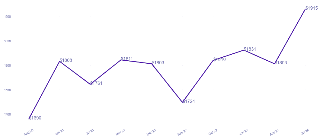 chart_img