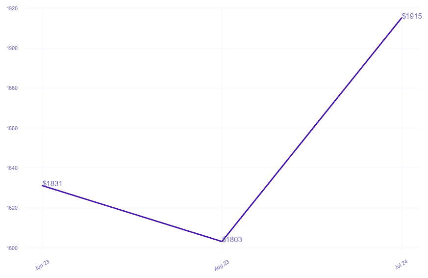 chart_img