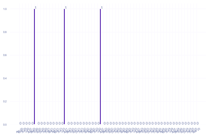 value_img