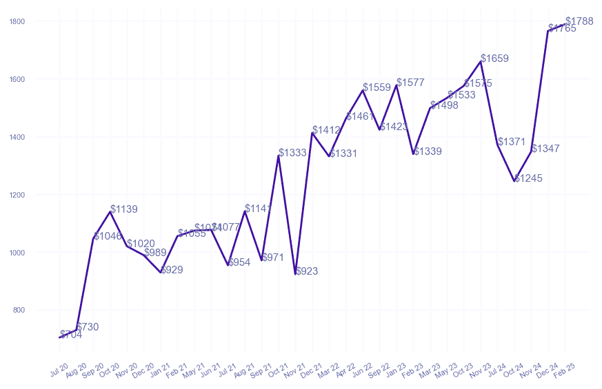 chart_img