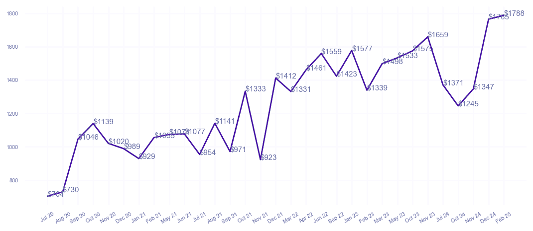 chart_img
