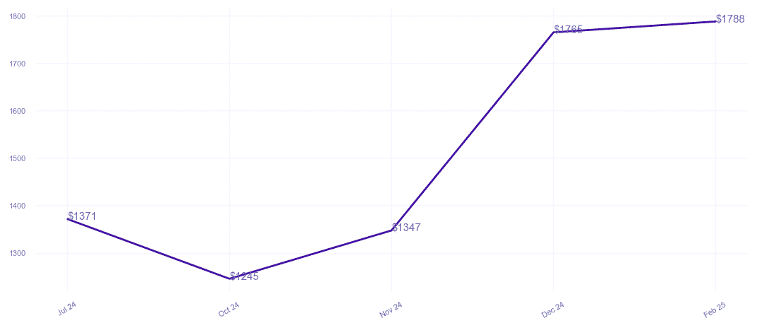 chart_img