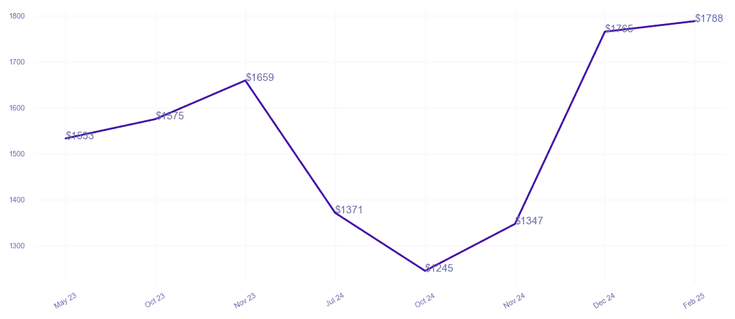 chart_img