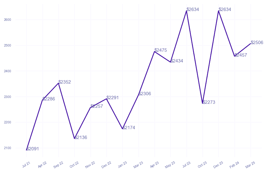 chart_img