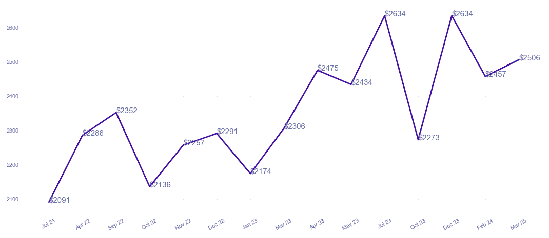 chart_img