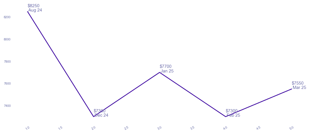 chart_img