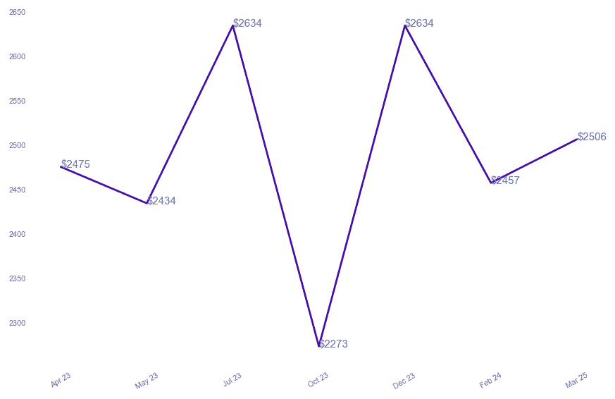 chart_img