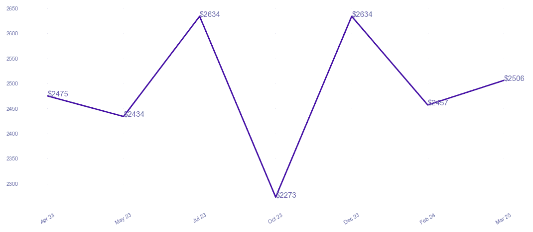 chart_img