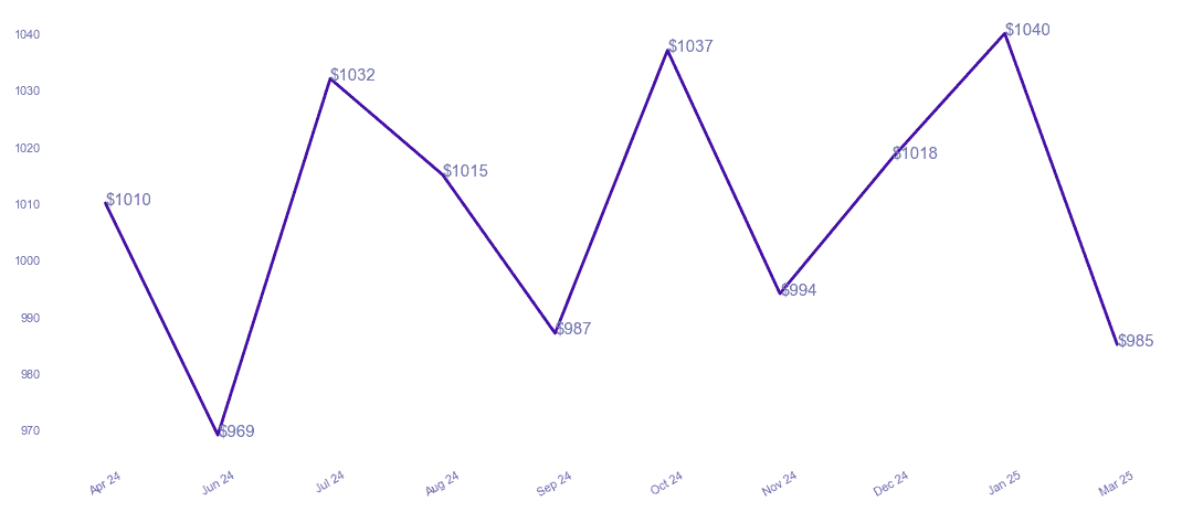 chart_img
