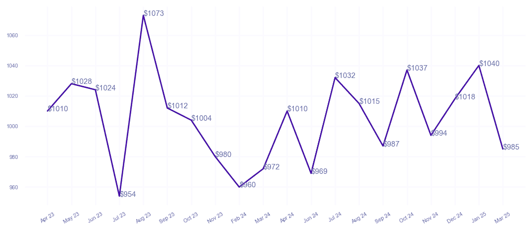 chart_img