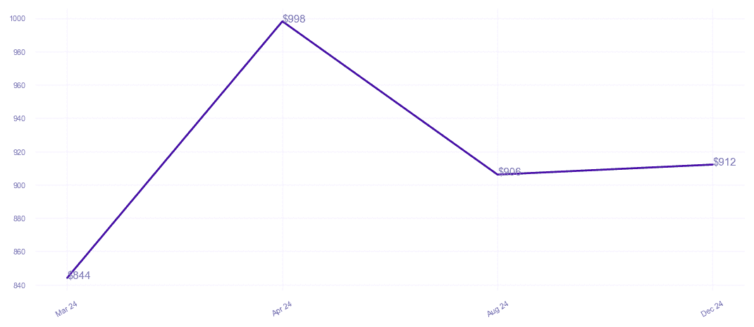 chart_img