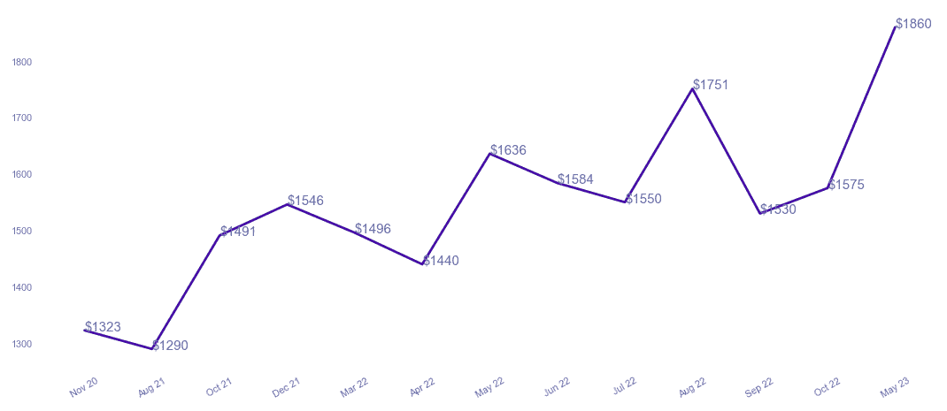 chart_img