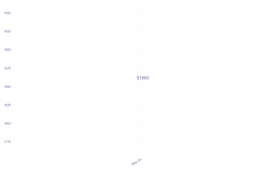 chart_img