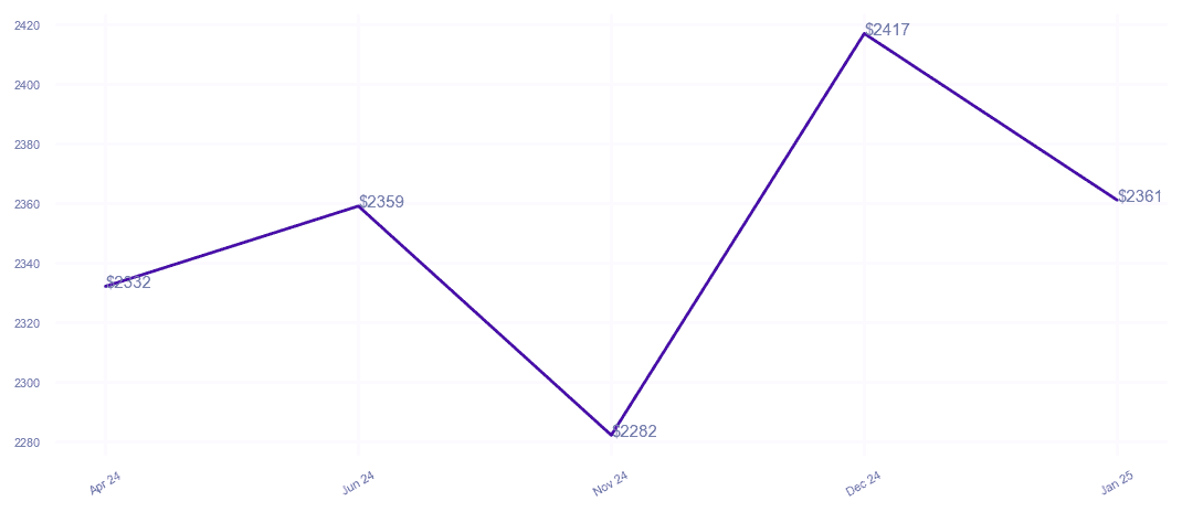 chart_img