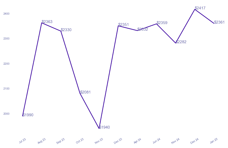 chart_img