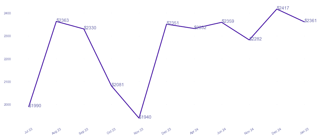chart_img