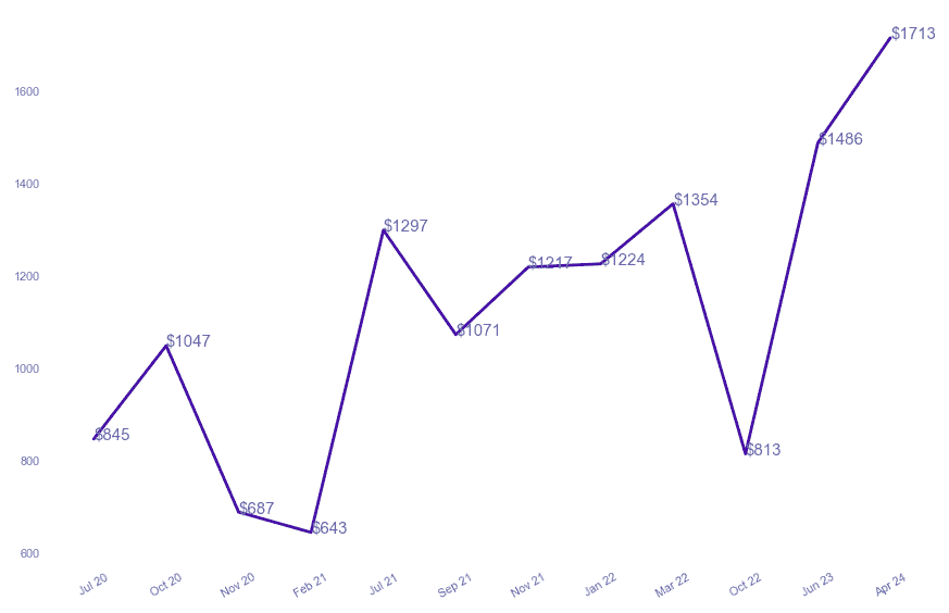 chart_img