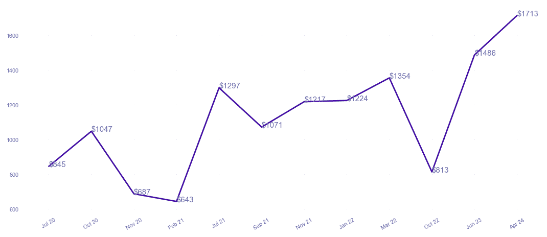 chart_img