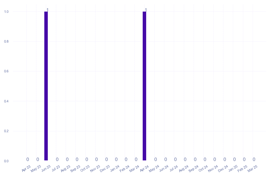 value_img