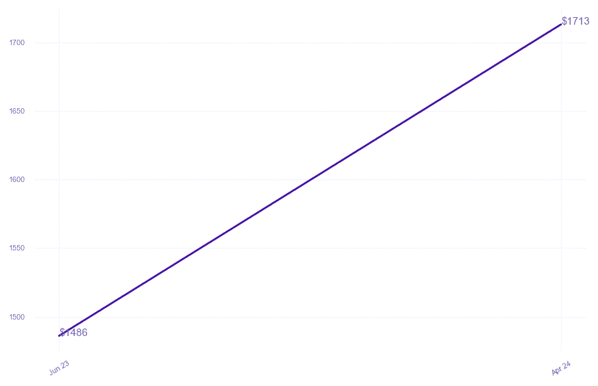 chart_img