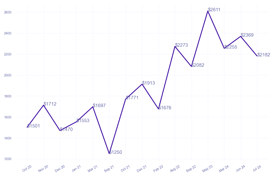 chart_img