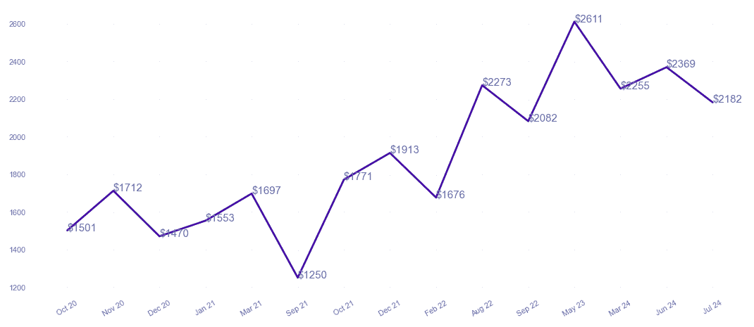 chart_img