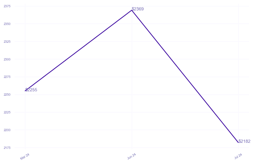 chart_img