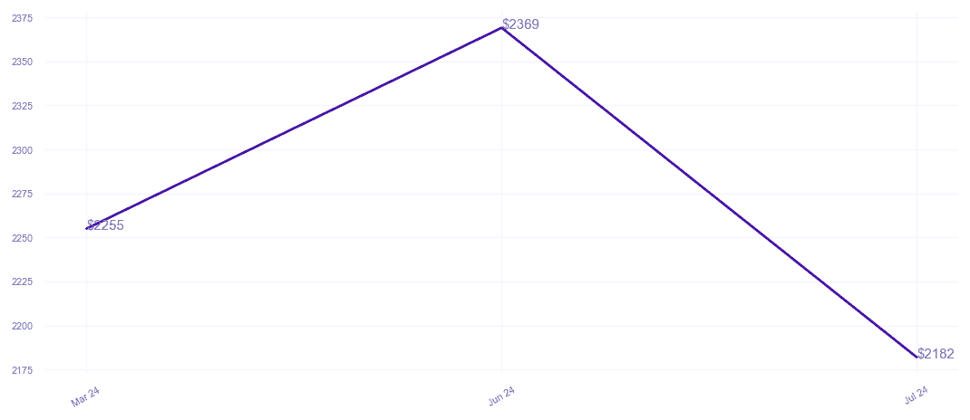 chart_img