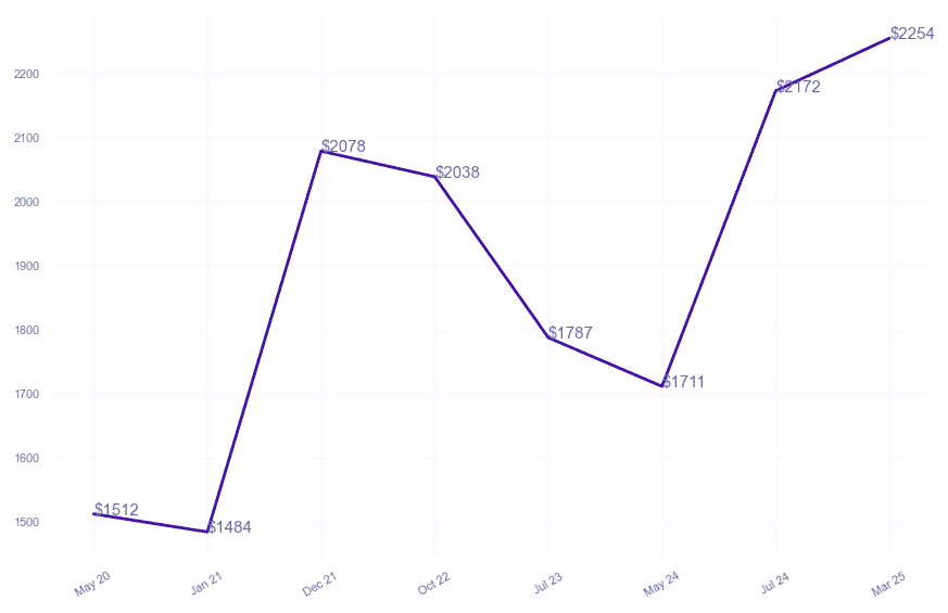 chart_img