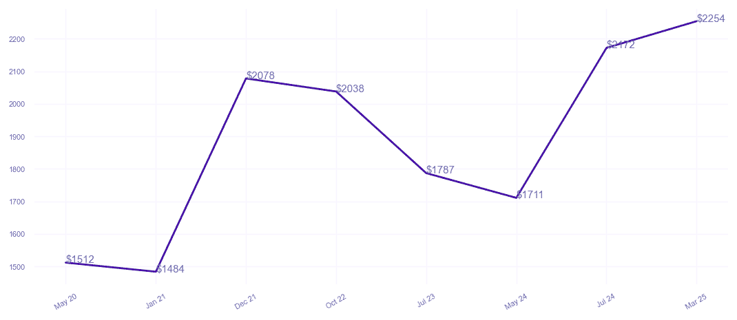 chart_img