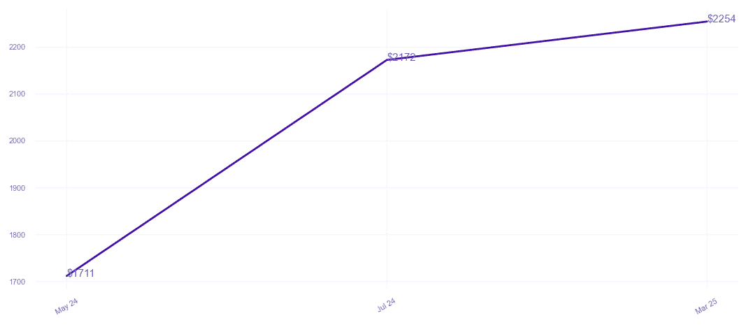 chart_img