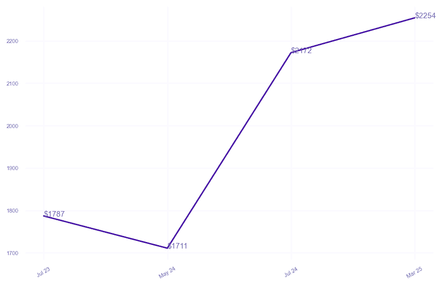 chart_img