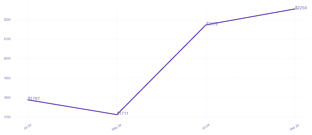chart_img