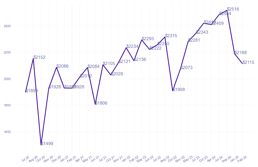 chart_img