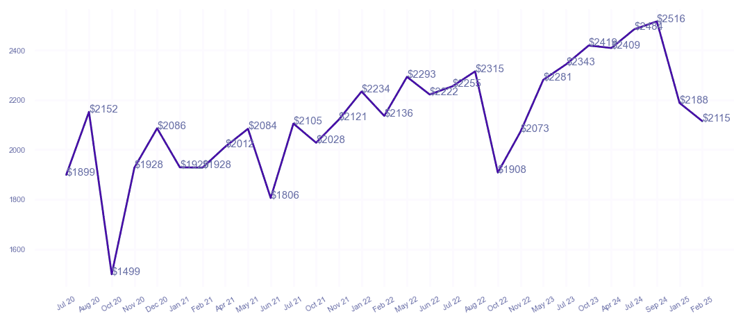 chart_img