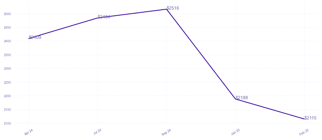 chart_img