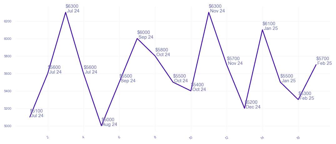 chart_img