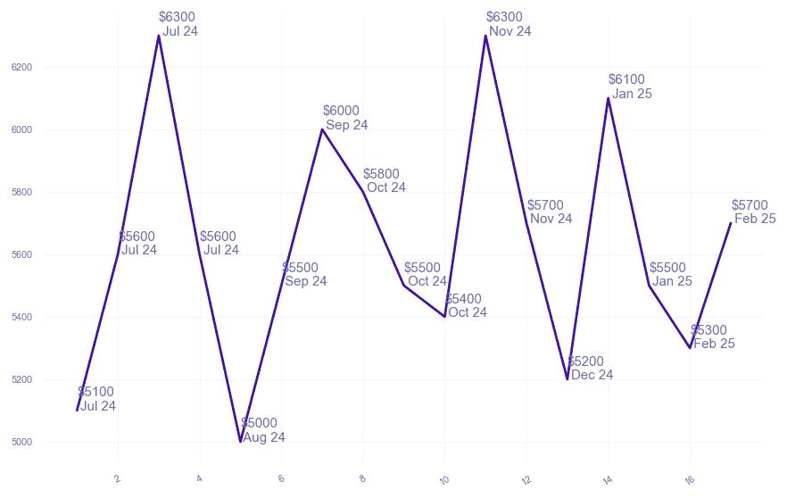 chart_img