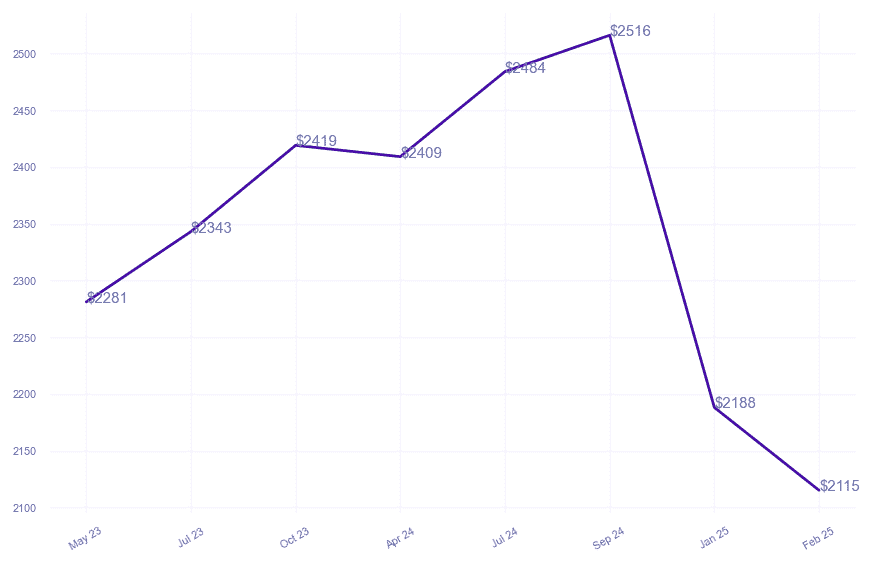 chart_img
