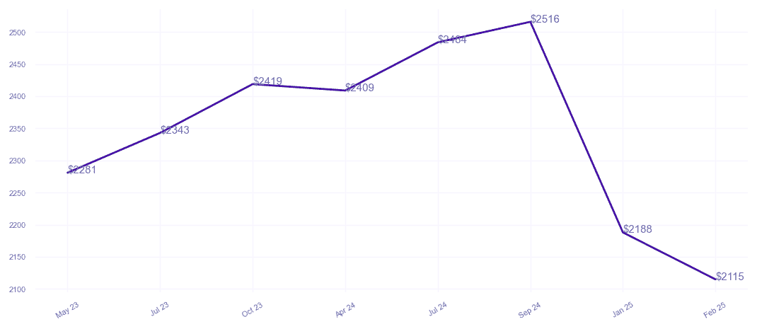 chart_img