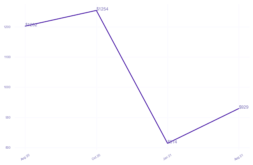 chart_img