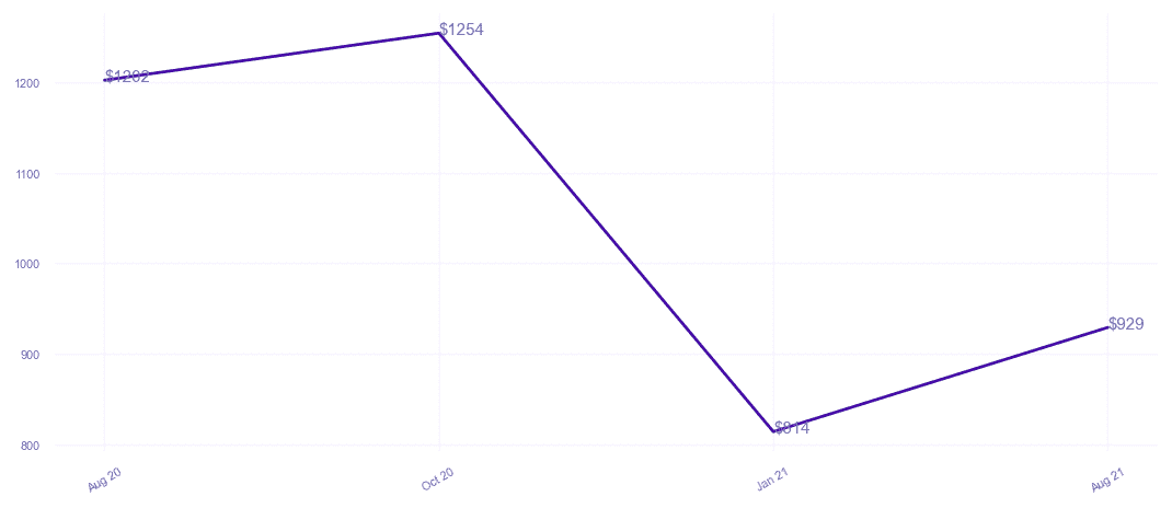 chart_img