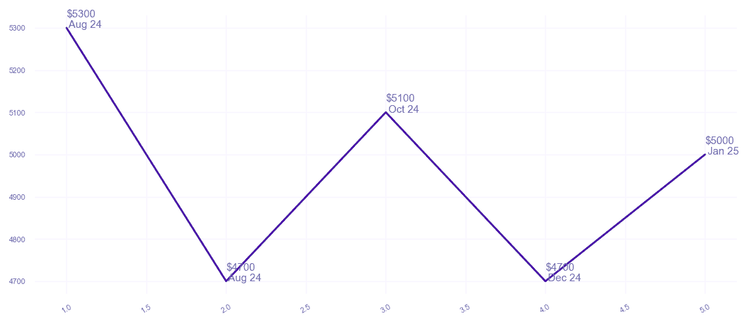 chart_img