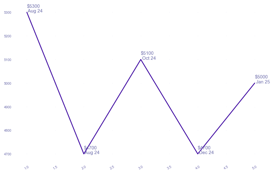 chart_img