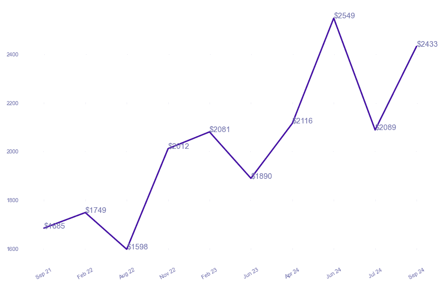 chart_img