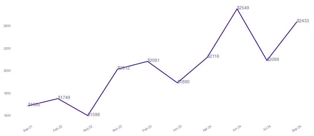 chart_img