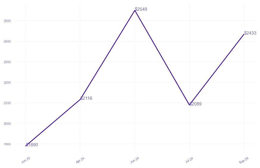 chart_img