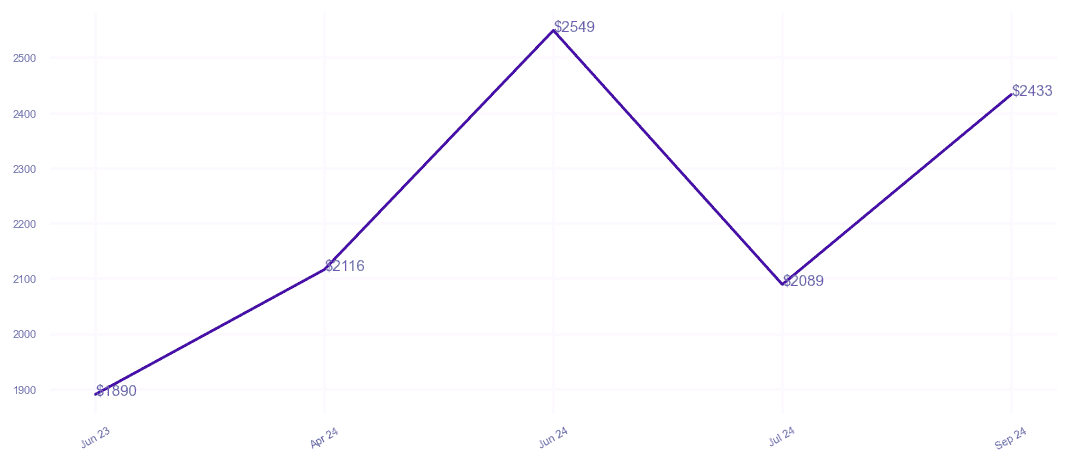 chart_img