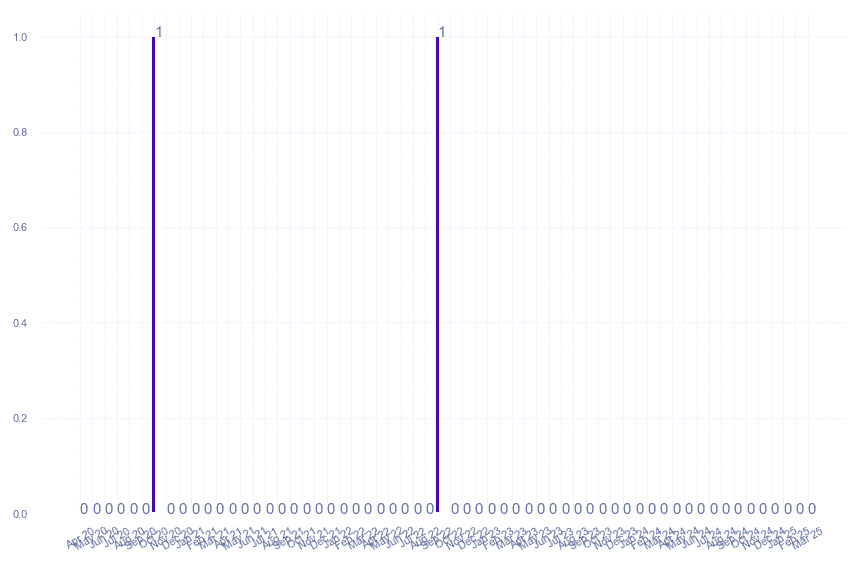 value_img