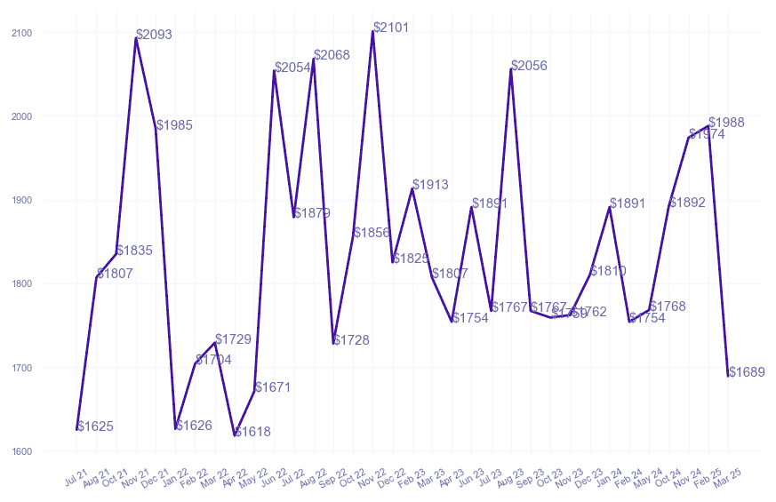 chart_img